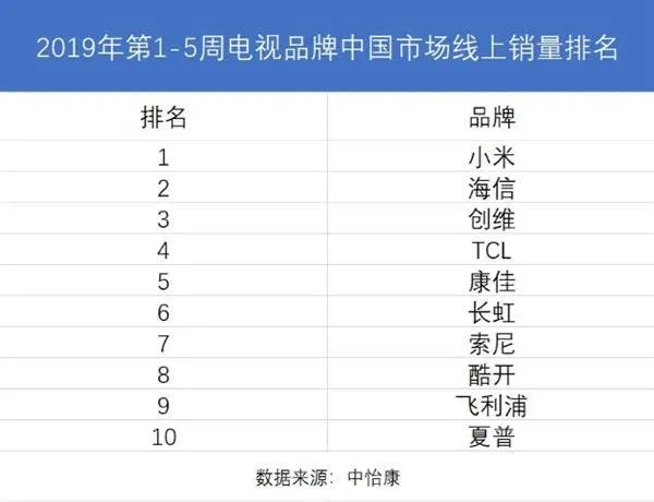 xiaomi tv