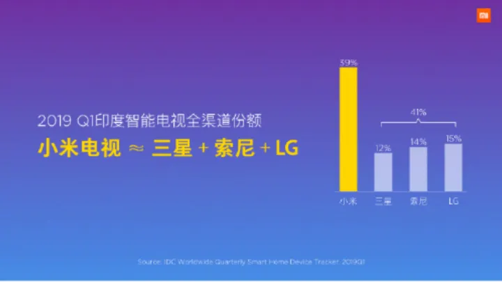 xiaomi tv