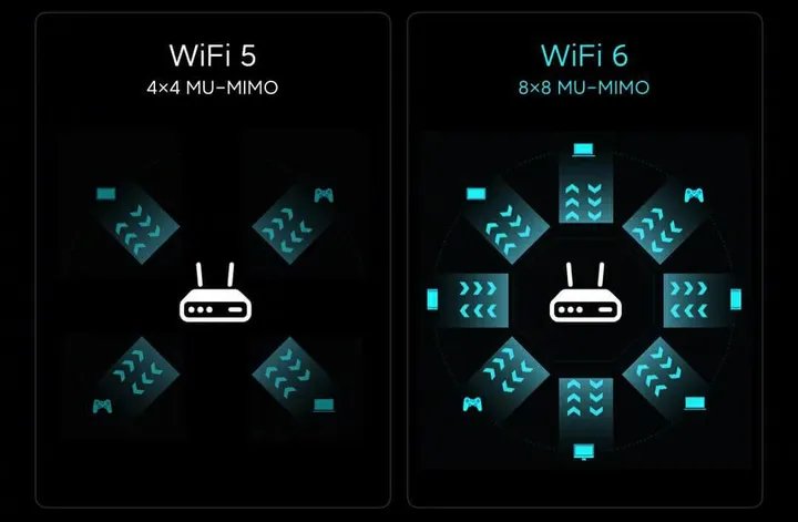xiaomis first wi fi 6 router c