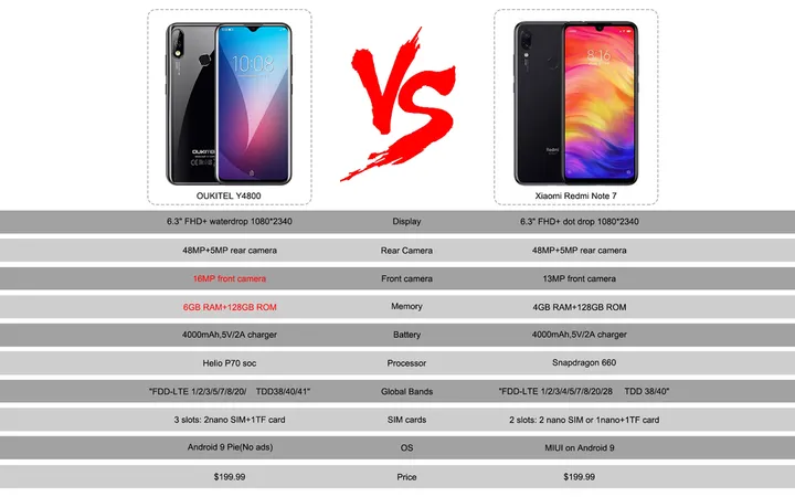 y4800 specs vs redmi not 7 specs