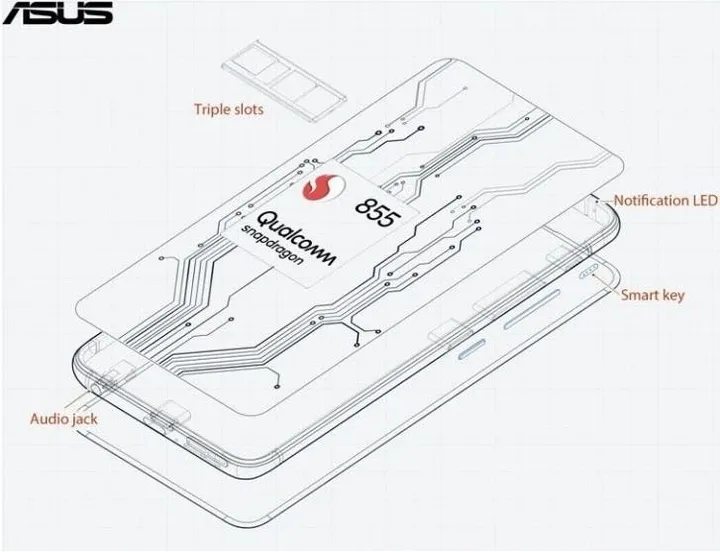 zenfone6
