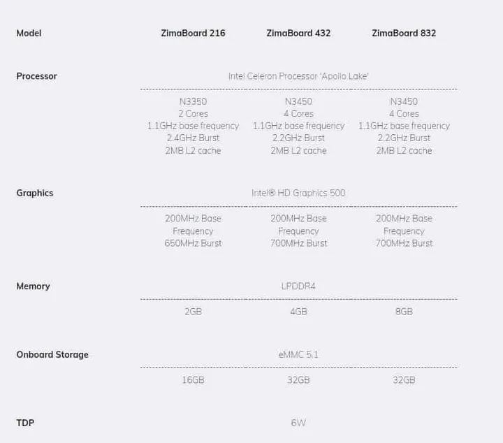 zimaboard specs