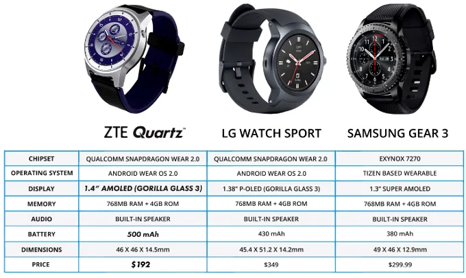 zte quartz vs