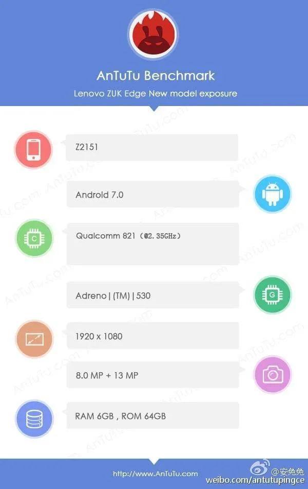 zuk edge antutu