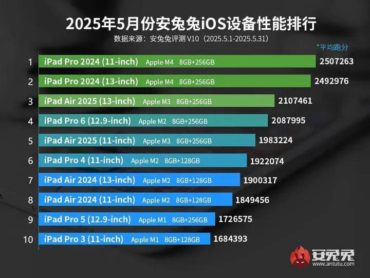 apple 1