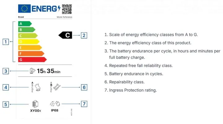 smartphone energy labels 