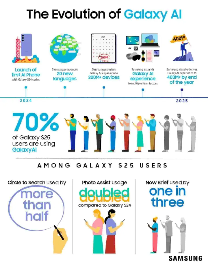 galaxy ai evolution img