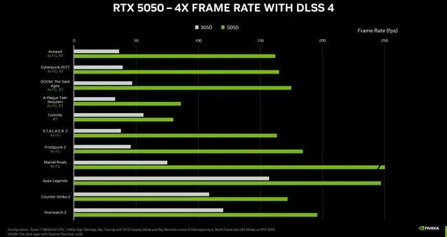 geforce rtx 5050 desktop gpu per