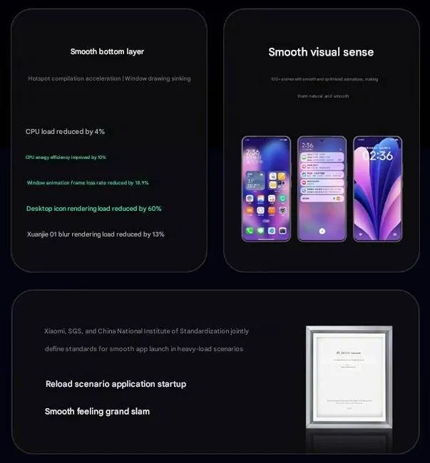 HyperOS-3-Performance-China