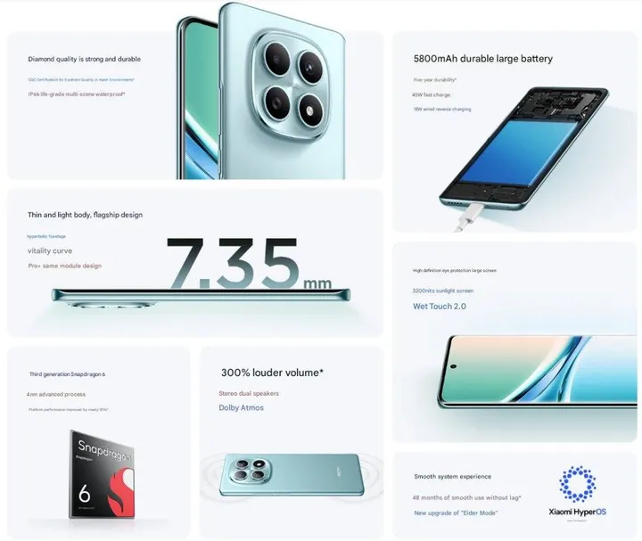 REDMI-Note-15-features-1024x863