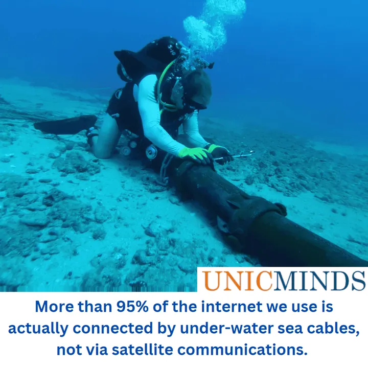 undersea internet cables
