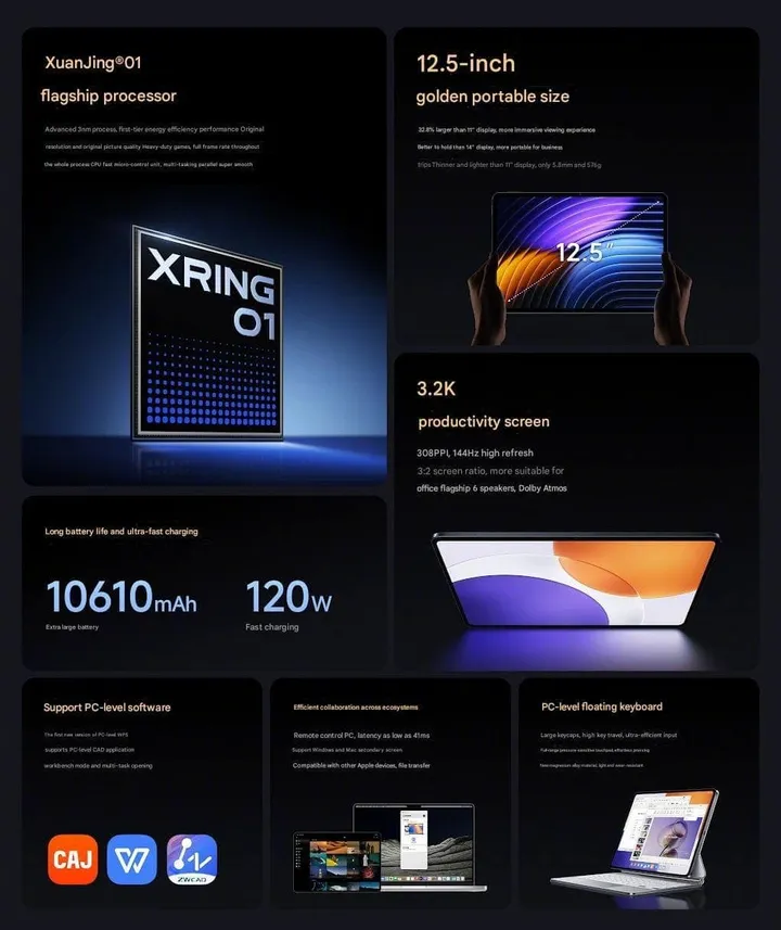 Xiaomi Pad 7S Pro XRING