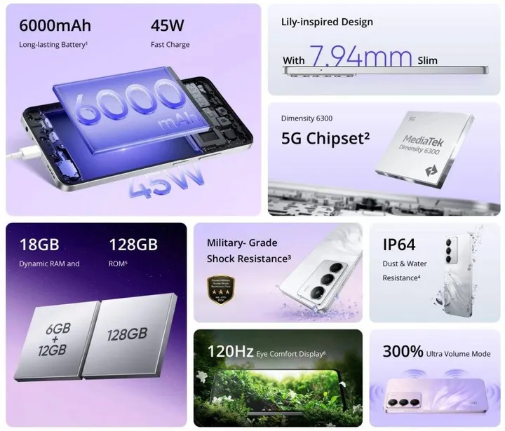 realme-P3-Lite-5G-features-1024x