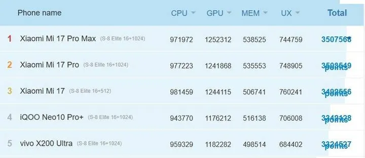 Xiaomi 17 AnTuTu