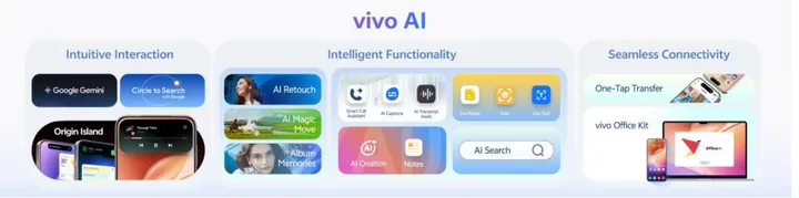 Vivo OriginOS 6