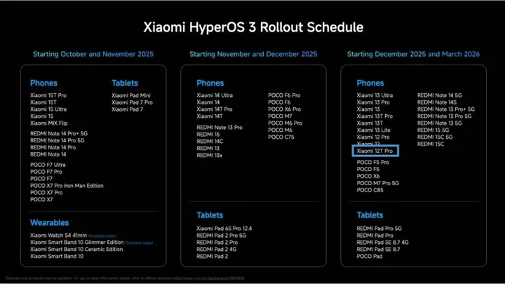 HyperOS-3-update-list (2)