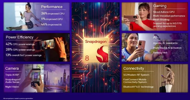 Snadpragon-8-Gen-5-features-1024
