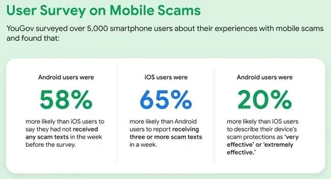 YouGov-study-findings-with-scams