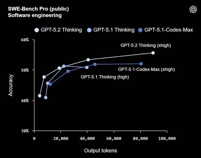 GPT-5.2-SWE-Bench-Pro-public-Sof