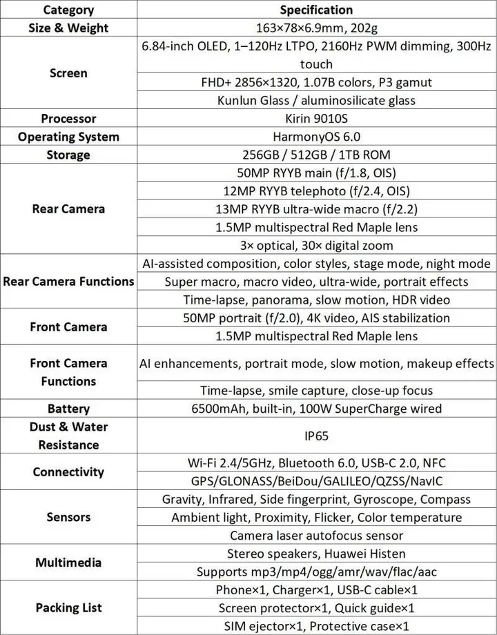 HUAWEI-nova-15-Pro-Specs-801x102
