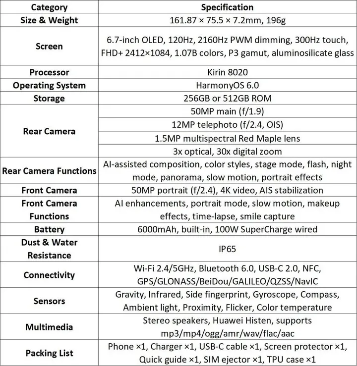 HUAWEI-nova-15-Specs-998x1024