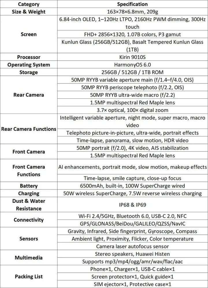 HUAWEI-nova-15-Ultra-Specs-738x1