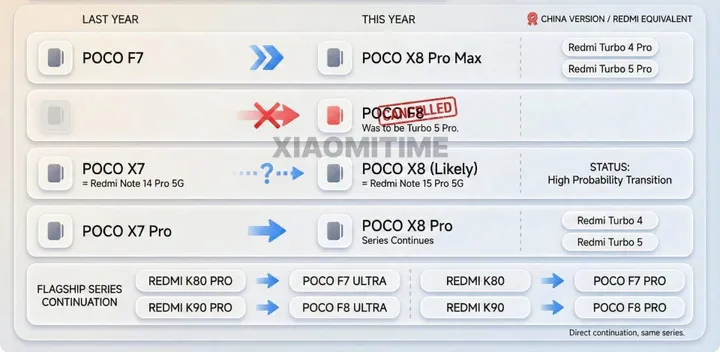 POCO-series-this-year