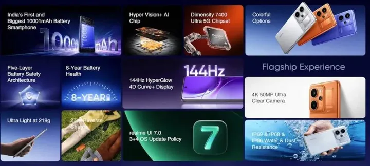 realme-P4-Power-5G-features-1024