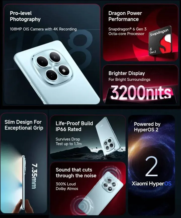 REDMI-Note-15-5G-features-848x10