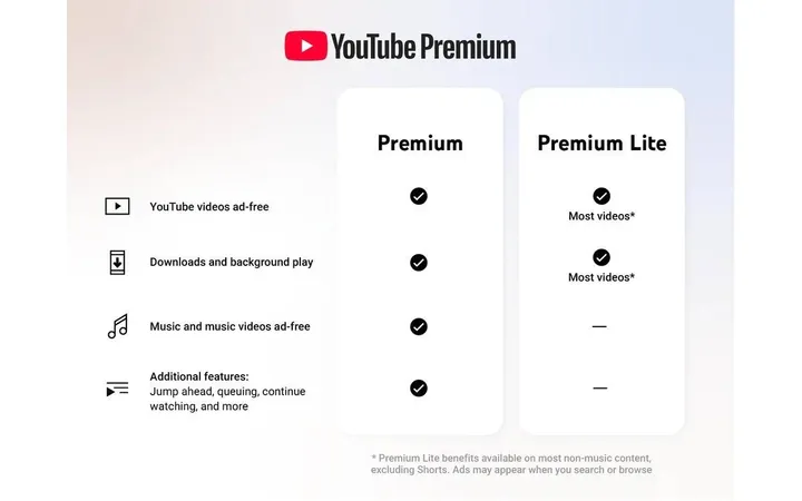 YouTube Premium Lite