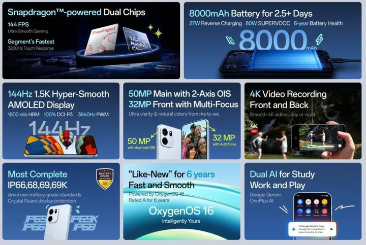 OnePlus-Nord-CE6-features-1024x687