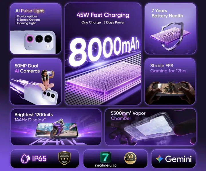 realme-P4R-5G-features-1024x852