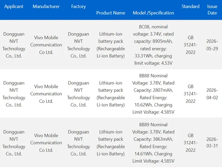 Vivo-X-Fold-6-battery-capacity