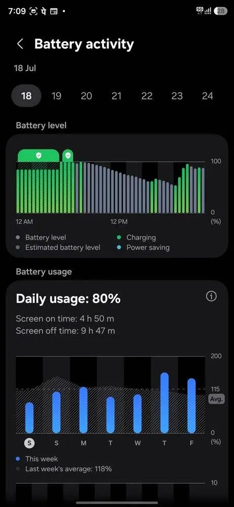 Battery_consumption_before_the_July_update_Imag_1785313623898