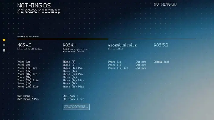 Nothing_OS_release_roadmap_1024x576_1786694668314