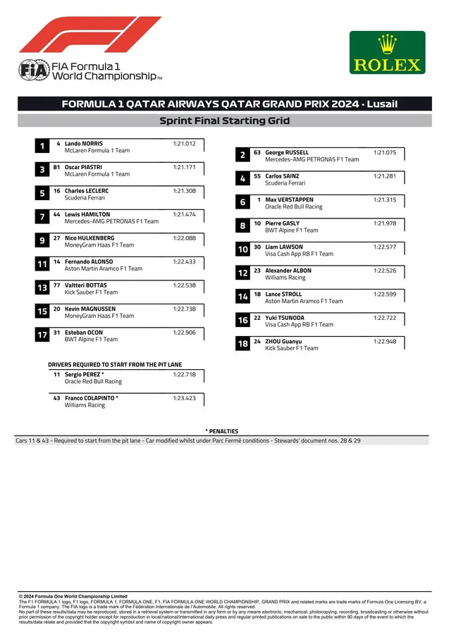 grid qatar sprint