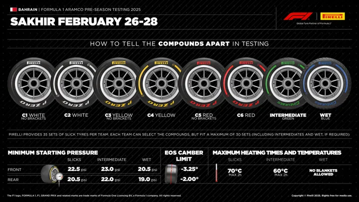 1920 2025 preseasontesting preview