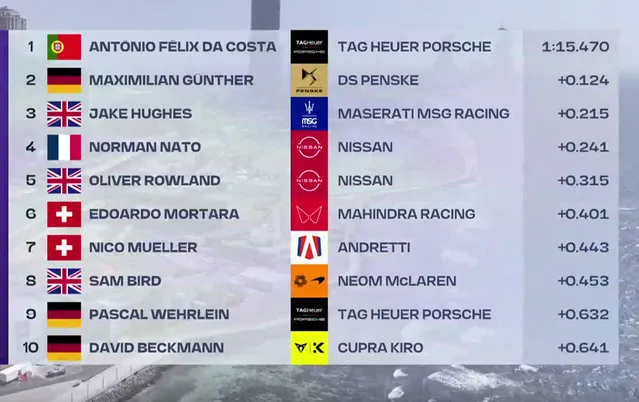 fe top10