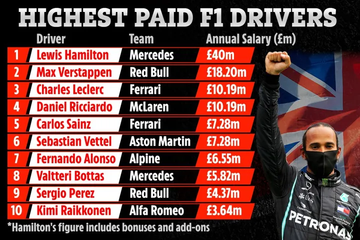 rw f1 highestpaid