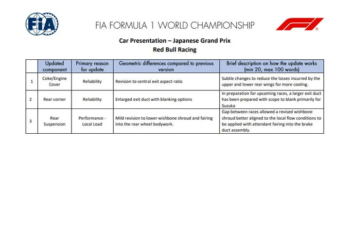 Updates van Red Bull Racing in Japan
