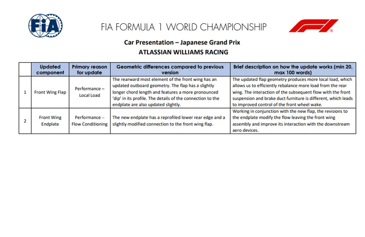 Williams updates in Japan