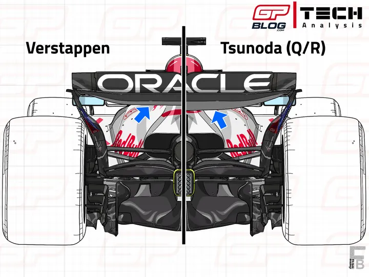 De verschillende setups van Verstappen en Tsunoda voor kwalificatie en race