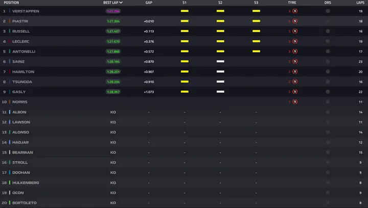 Full qualifying results