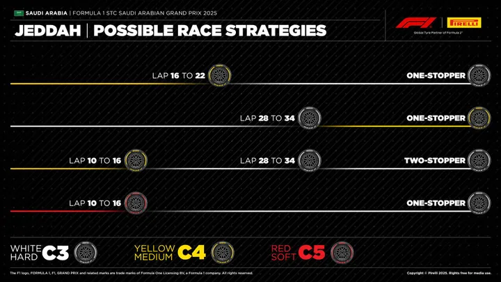 Pirelli's possible race strategies for the Saudi Arabian Grand Prix