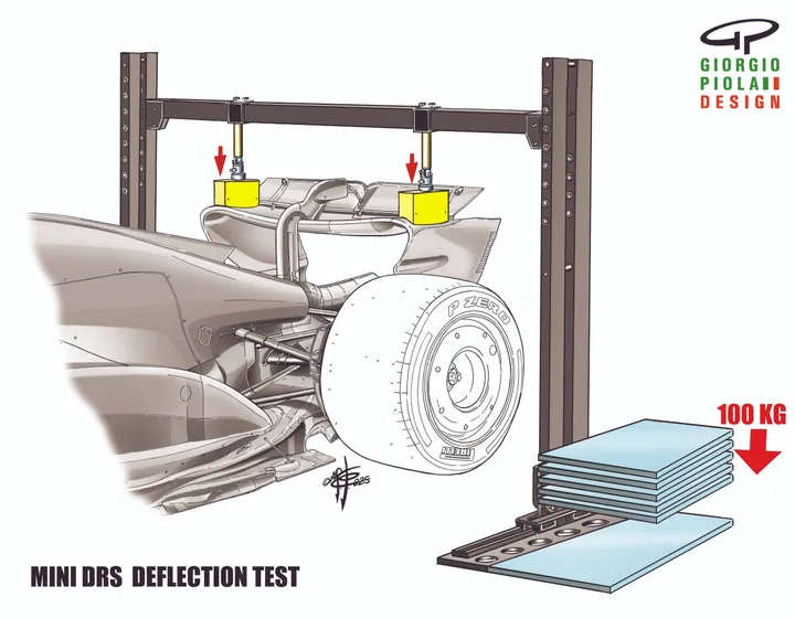 Illustration: Giorgio Piola Design