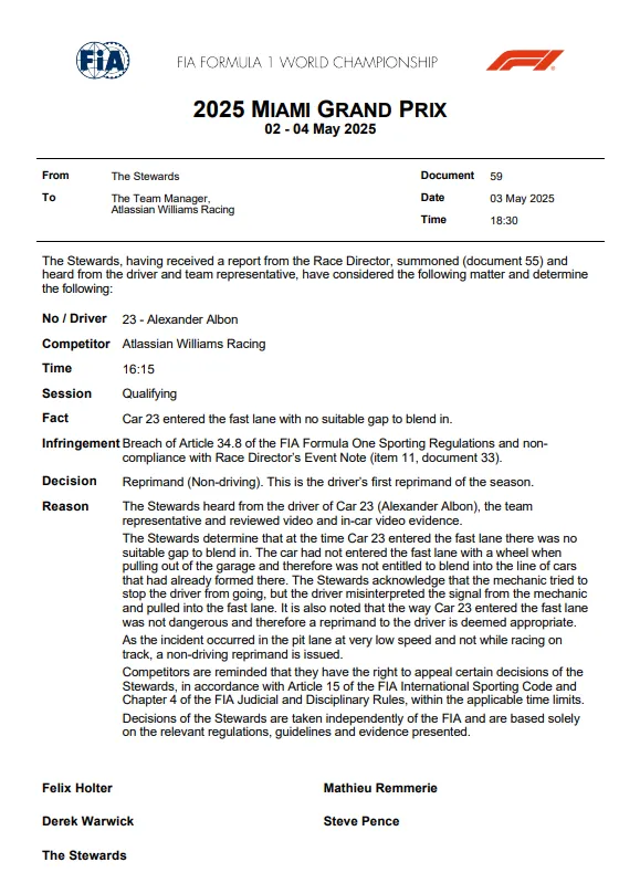 fia document albon kwalificatie