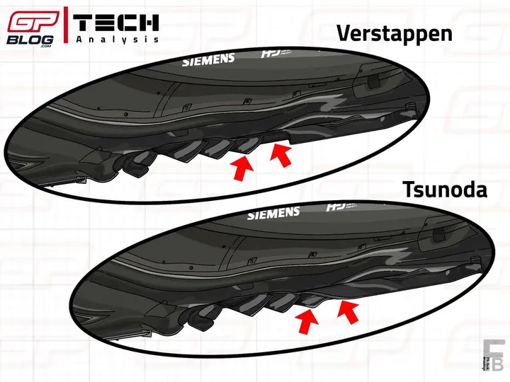 Vergelijking van de vloerrand van de RB21 van Verstappen en Tsunoda