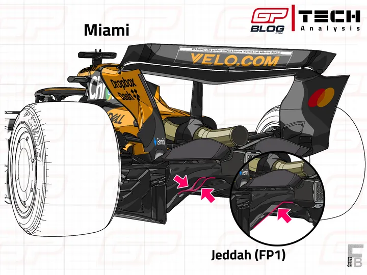 MCL39's diffuser Miami vs. Jeddah FP1