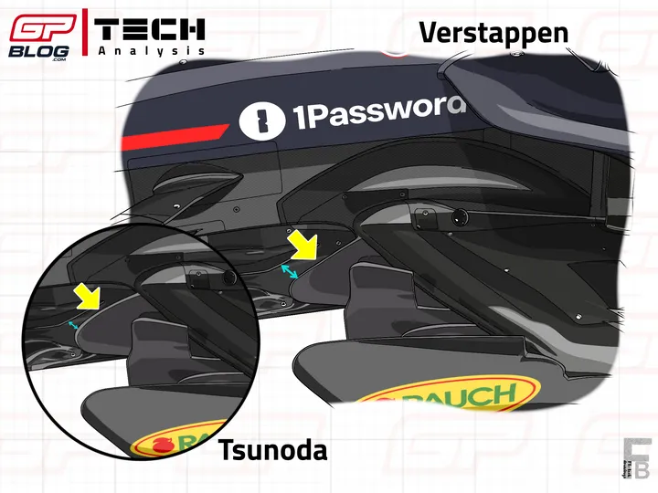 RB21 new floor fence only adopted on Verstappen's car
