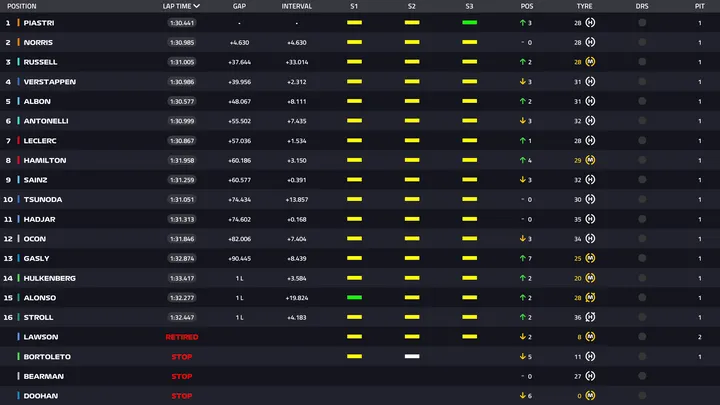 Full results from Miami